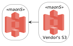 Example